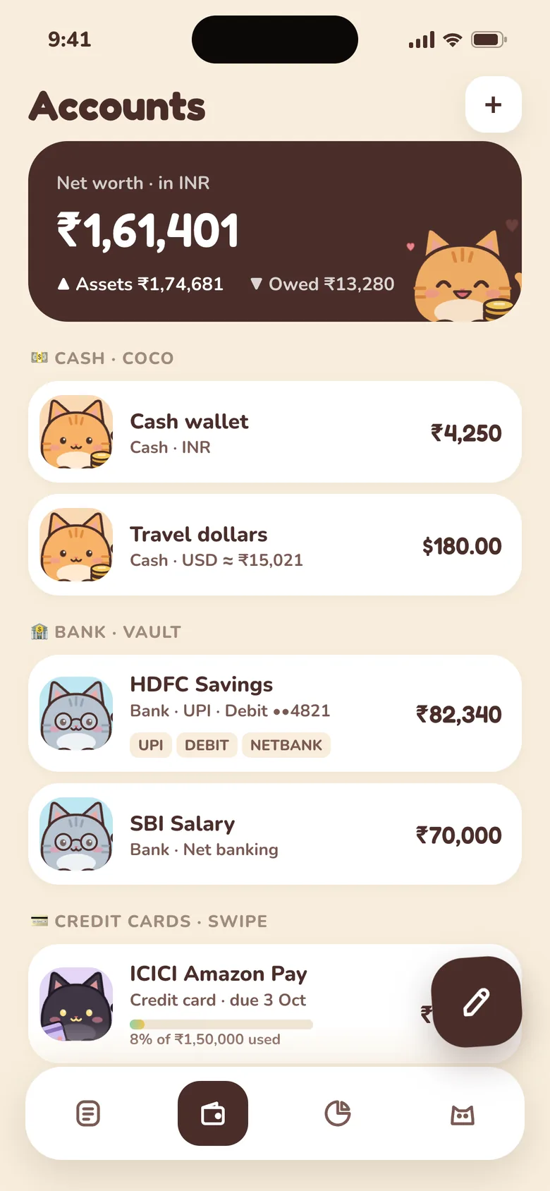 Accounts with net worth of ₹1,61,401, grouped by cash, bank and credit card
